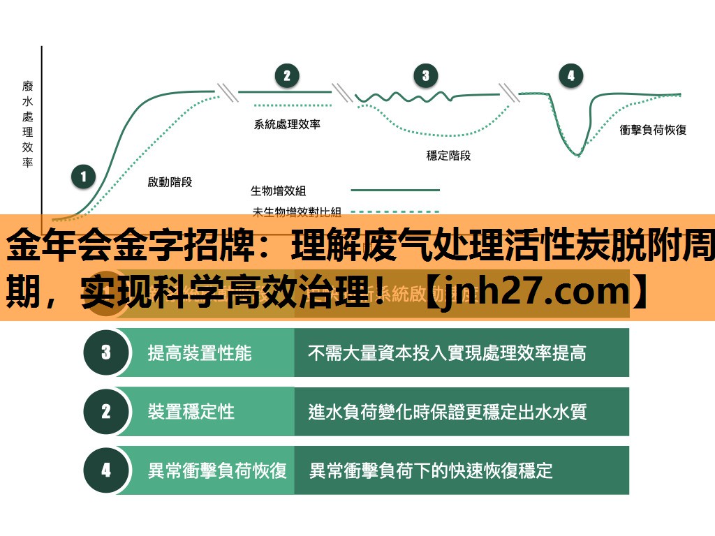 金年会金字招牌：理解废气处理活性炭脱附周期，实现科学高效治理！