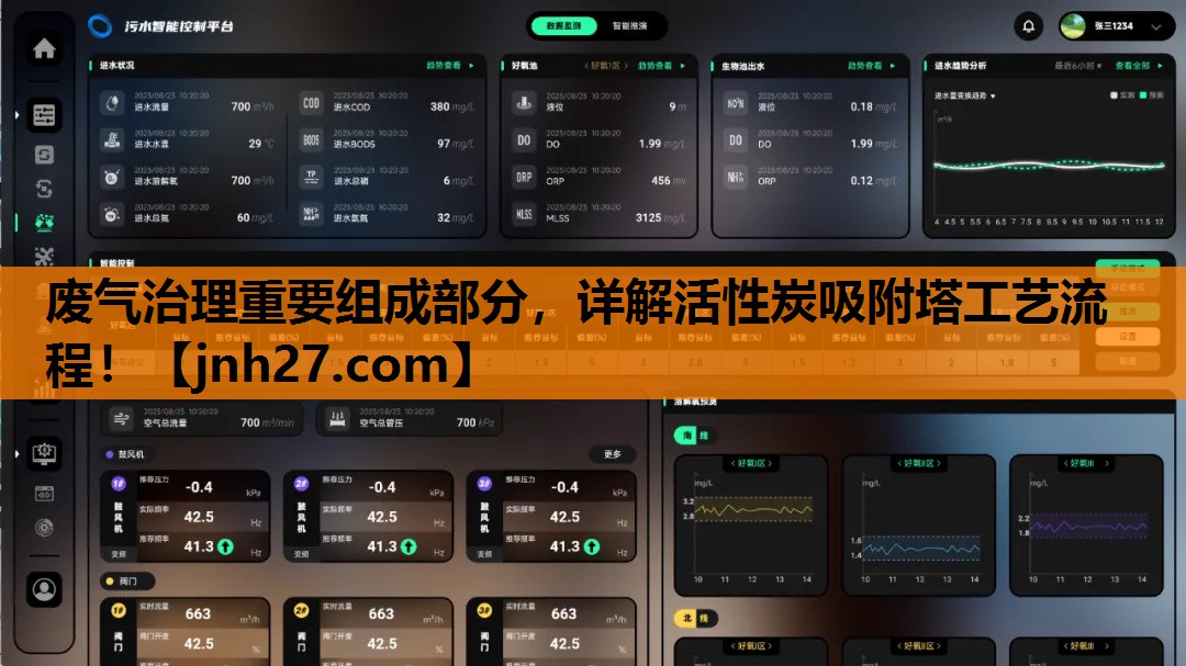 废气治理重要组成部分，详解活性炭吸附塔工艺流程！