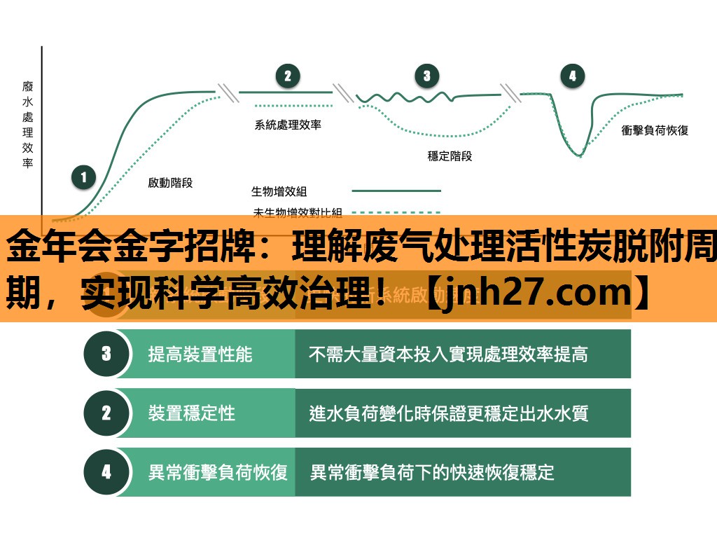理解废气处理活性炭脱附周期，实现科学高效治理！